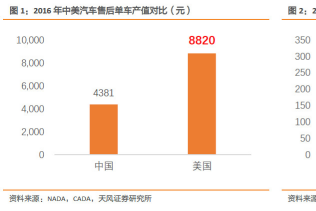 天风汽车【金固股份】“奔驰维权”求变革，快修连锁迎春天