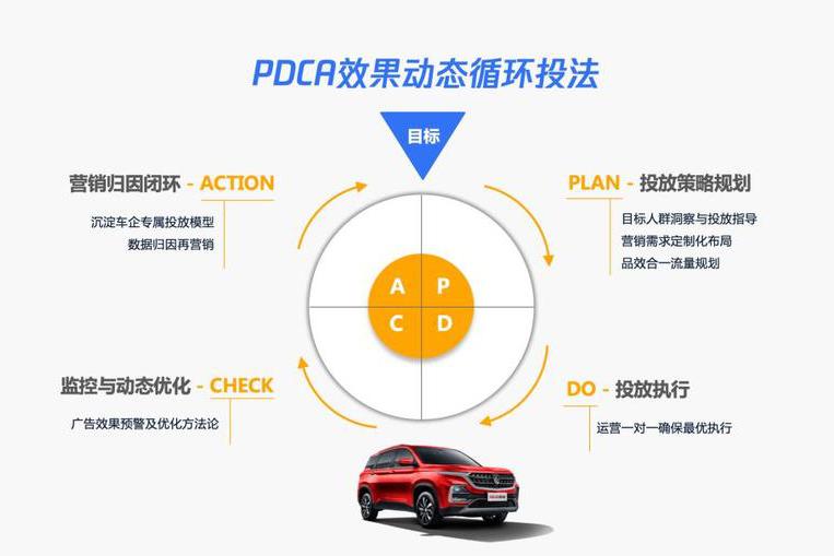 这套解决方案太厉害了，给寒冷的车市带来了温暖