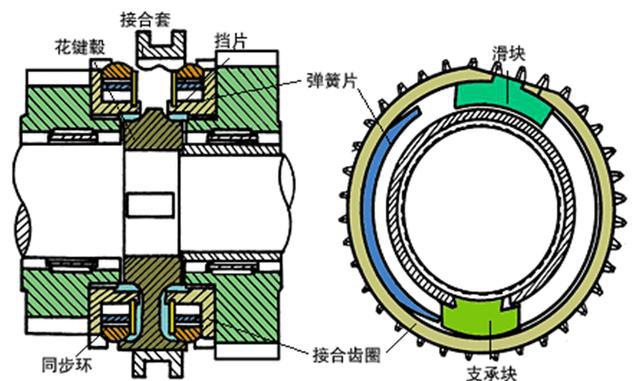 变速器、分动器！