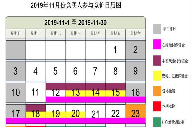 广州拍牌必读！轻松几步真能省点钱