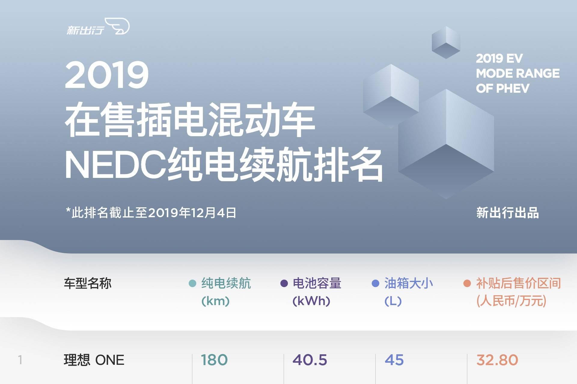 一图说 | 2019 在售插电混动车 纯电续航里程排名-新浪汽车