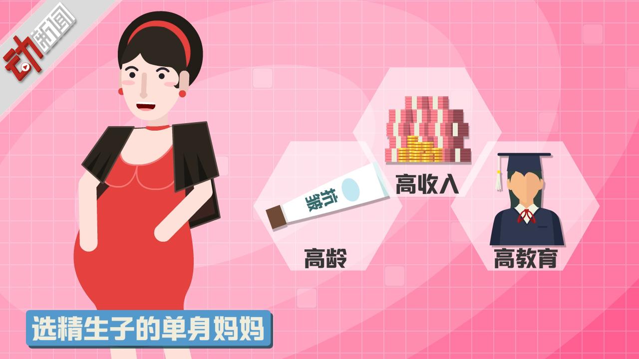 单身女白领赴美选精生子:挑精子和网上购物差不多 揭秘背后故事
