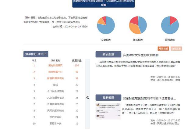 还有谁？奔驰漏油事件的最全大数据分析报告！