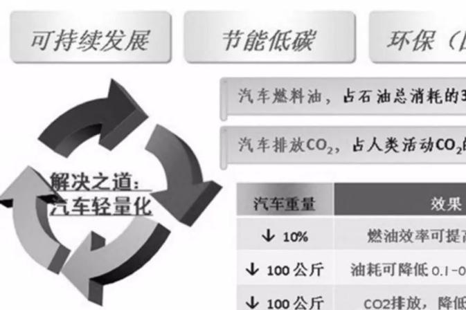 更轻更强悍 众泰开发新一代轻量化零部件