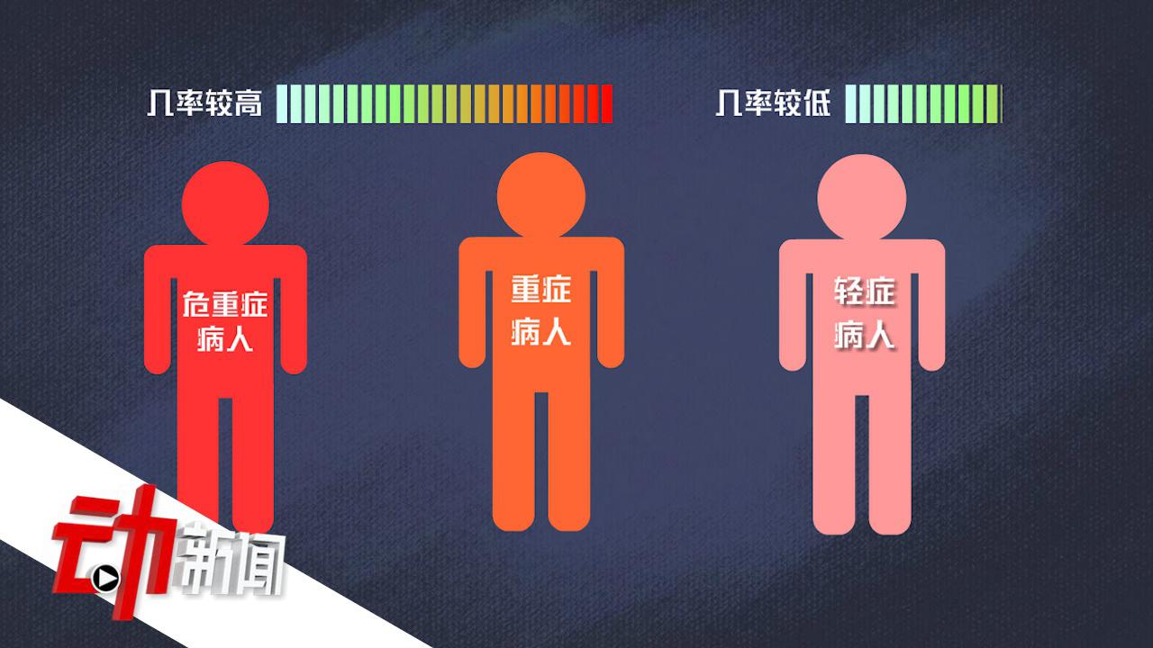 新冠轻症患者或急转重2分钟解读炎症风暴
