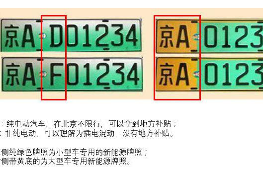 现在买新能源车，是不是比汽油车好上牌？