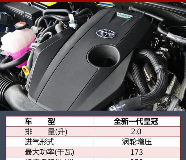 丰田全新皇冠车型宣传图, 更加年轻化