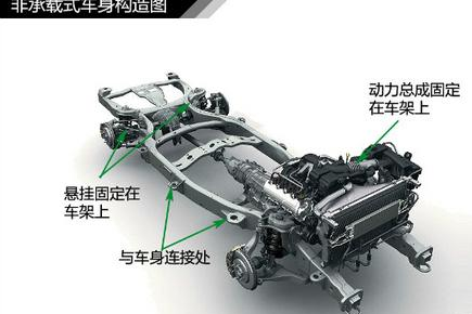 图解汽车车架