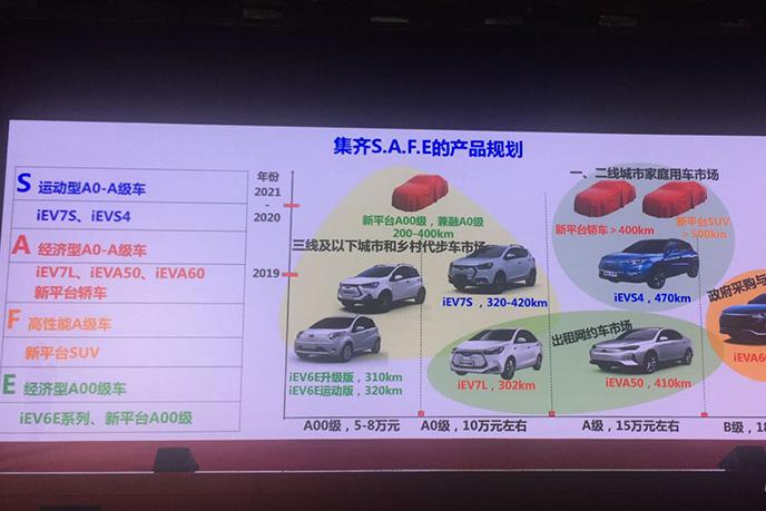 “新能源“有新的文章更新，请注意查收