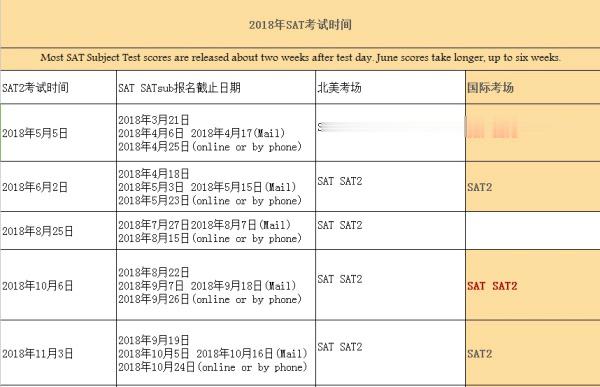 托福/雅思与SAT有什么区别？