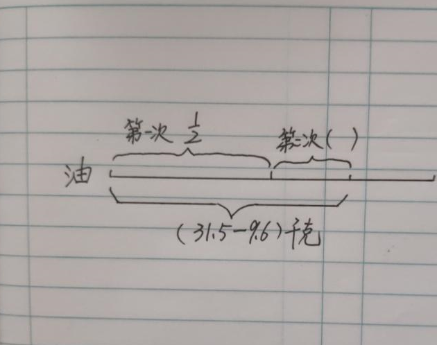 用对应量÷对应分率解决单位1未知的小学数