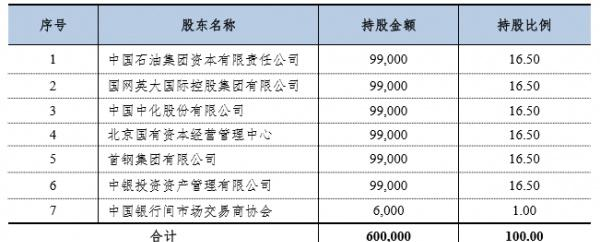 ABS例读平遥古城景区运营管理费资产证券化