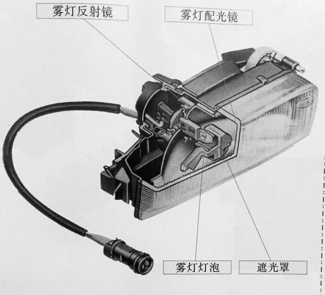 汽车车灯结构原理图