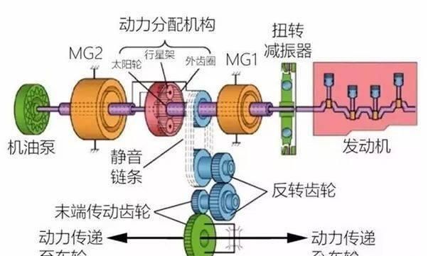 混不混动，管我什么事