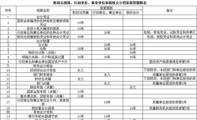 总结关于会计档案的内容、归档、借出、销毁及保管期限等