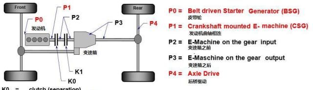 混不混动，管我什么事