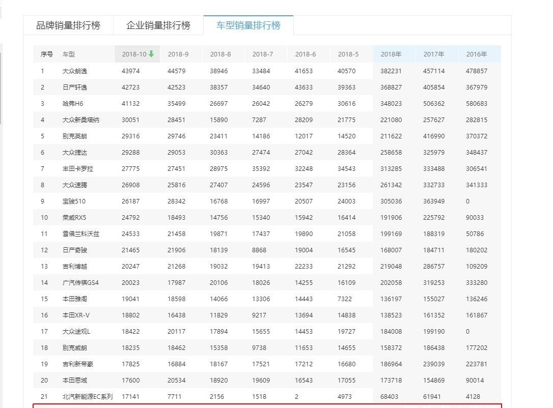 国产新车更换LOGO，销量直接上一档次，比博越漂亮不到8万！