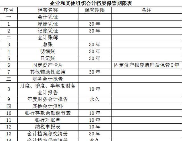 总结关于会计档案的内容、归档、借出、销毁及保管期限等
