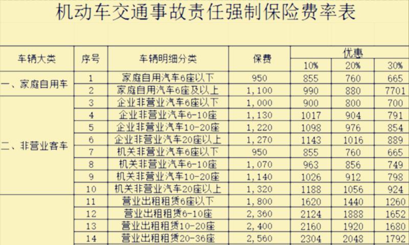 汽车要必备哪些保险？交警：2种即可，购买后不怕巨额赔偿！