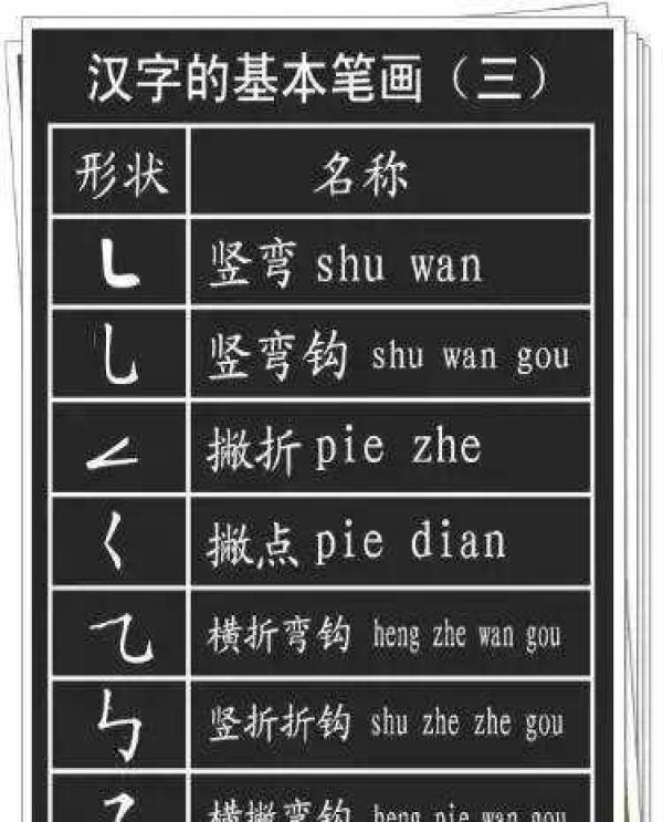 汉字基本笔画 偏旁部首最全整理,每一位学生都要牢固掌握!