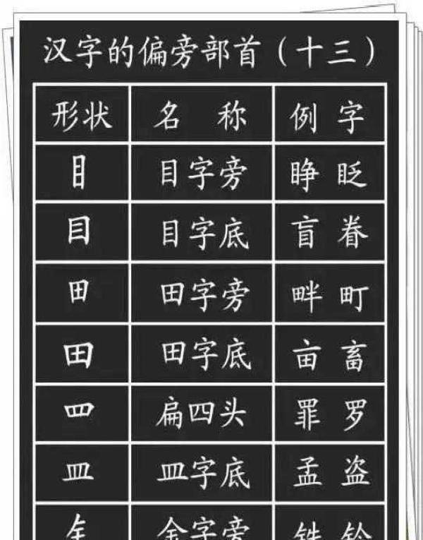 汉字基本笔画 偏旁部首最全整理,每一位学生都要牢固掌握!