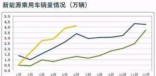 中國新能源汽車新政19年落地，各方博弈，中國車主將有更多福利