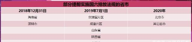 国六即将闪电来袭，合资先行自主紧追，20余款车型密集上市！