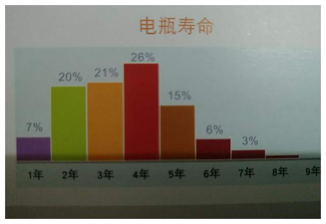 车子没电了无法启动，汽车“蓄电池”该如何选择与辨别优劣？