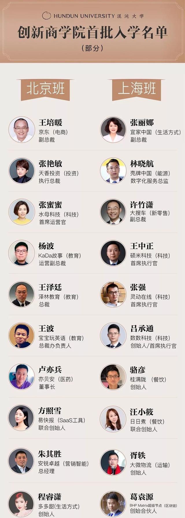 加速进化丨混沌创新商学院正式发布