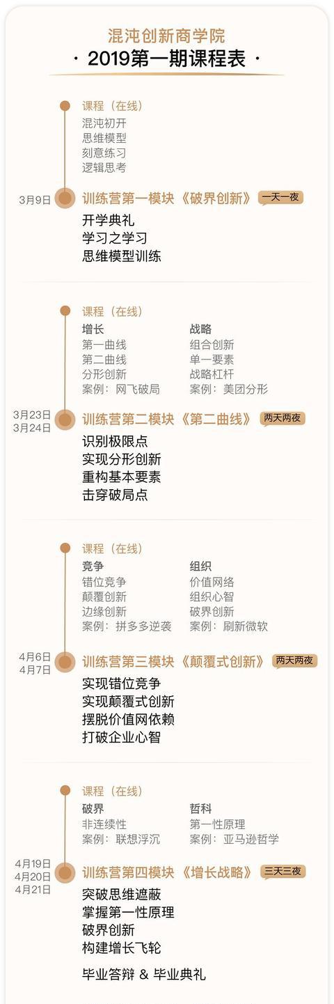 加速进化丨混沌创新商学院正式发布
