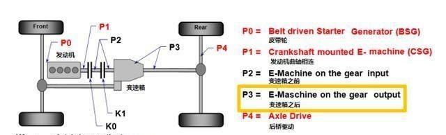 老司机解析本田世锐PHEV这款车是否能高效节能并带来驾驶乐趣