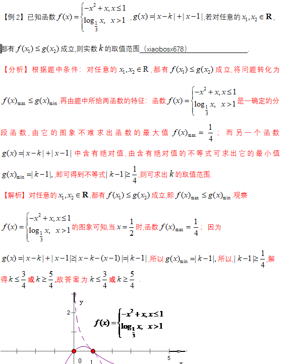 函数的最值_高中数学函数的极值与最值问题