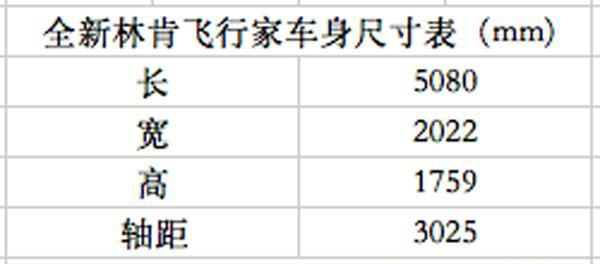 男人的又一终极梦想,全新林肯飞行家耀眼上市!