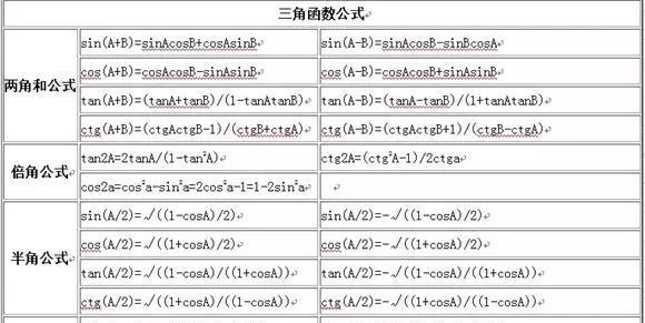 三角函数公式转换大全