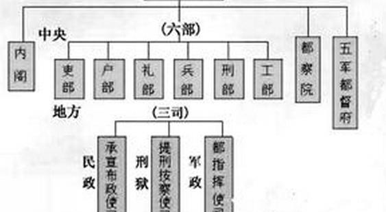 君权与相权的关系贯穿整个中国古代政治制度的发展历程