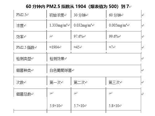 这款车自带多重防护“安全舱”,还可预约上门看车和试驾