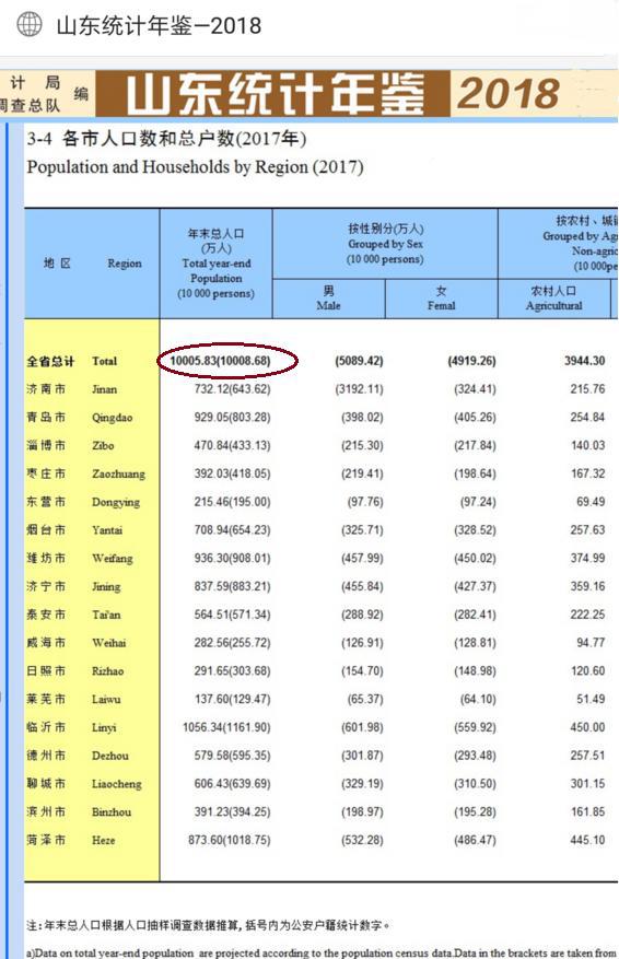 突破1亿人口_突破图片(3)