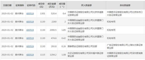 郑重看股：“茅台跌倒大盘向好”的逻辑 光头郑重 新浪博客