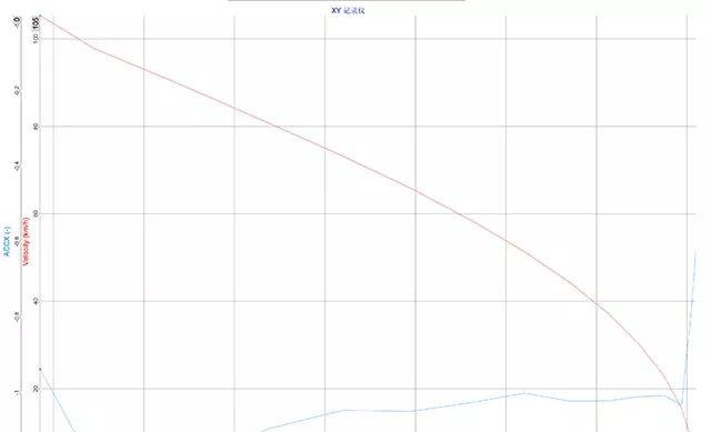 惊艳中德国智造 试驾宝沃bx7