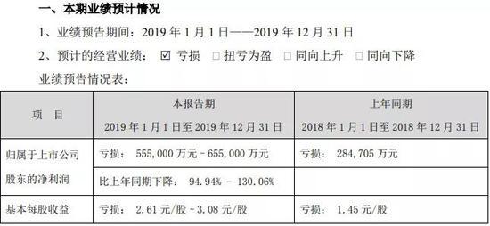 郑重看股:金洲慈航爆雷背后高溢价收购丰汇租赁颇多蹊跷 郑重看股:金洲慈航爆雷背后高溢价收购丰汇租赁颇多蹊跷