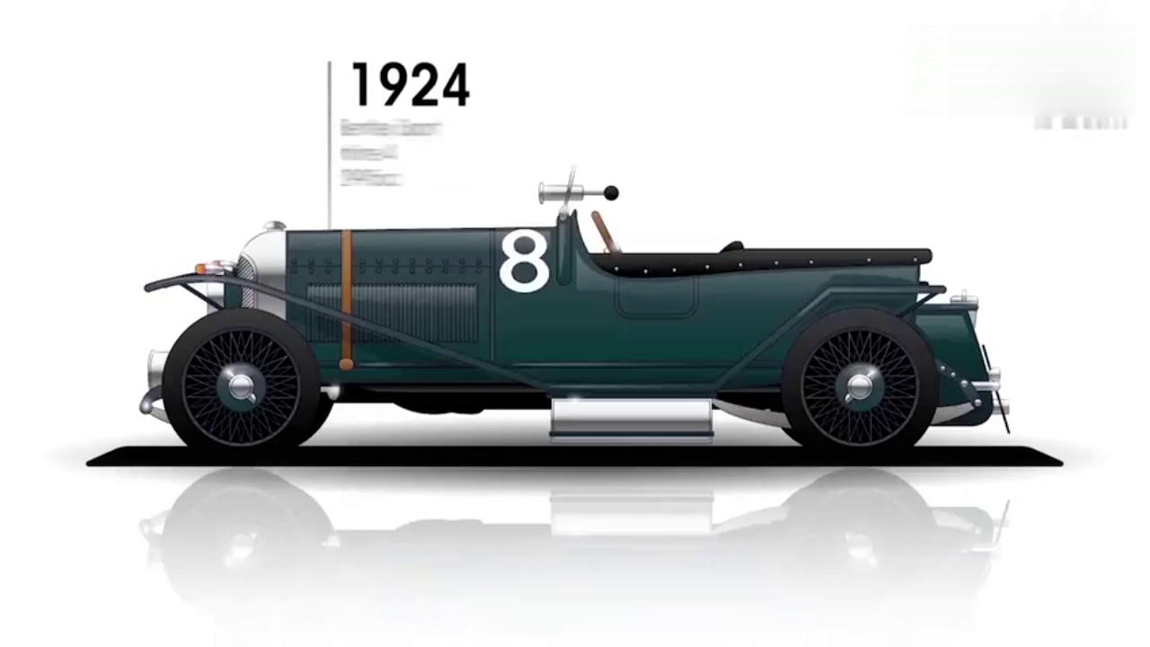 不到2分钟，带你看完95年来勒芒24小时耐力赛的冠军车型！