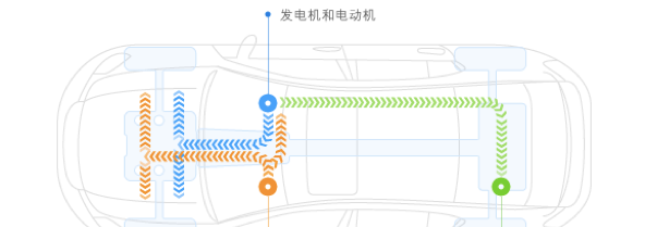 如何选择一台混合动力车型？