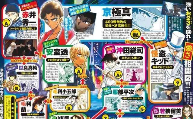 断罪小学人物实力排行_2022年11位金牌配角排名,演技也分高下,会演不会演,一目了然