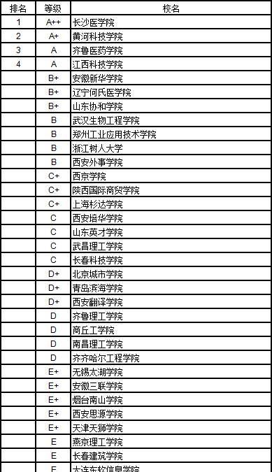 全国民办医学院排名_联众电台2016全国诚信民营医院榜单出炉!