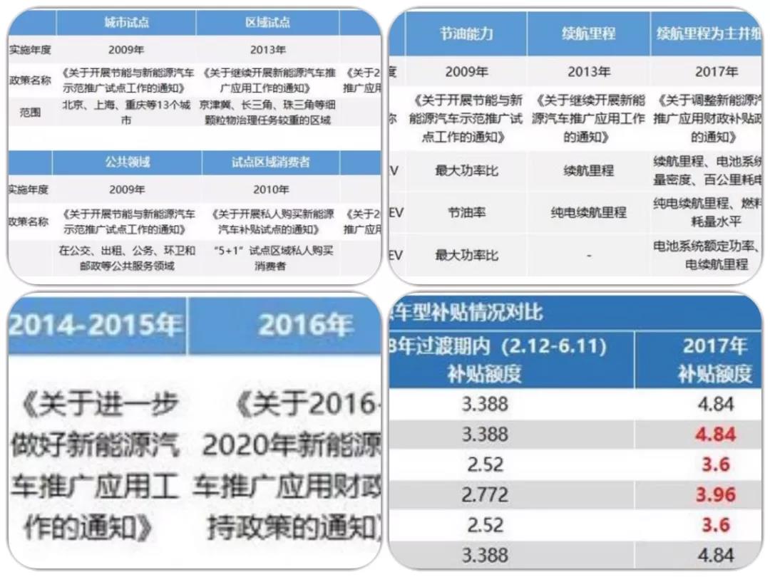 谢幕？序幕？新能源汽车销量负增长！大潮退去浪淘尽，谁能生存？