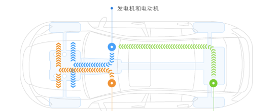 如何选择一台混合动力车型？