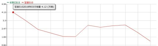 5��Ԫ��������С��SUV�����������SUV������Щ����ѡ��