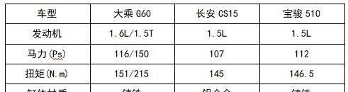 5��Ԫ��������С��SUV�����������SUV������Щ����ѡ��