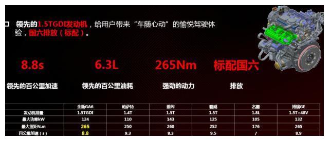 广汽传祺全新一代GA6能否与雅阁凯美瑞正面过招?