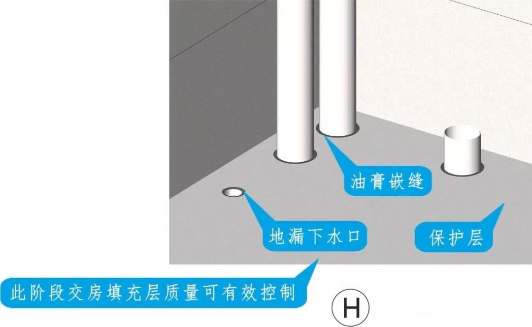 bim3d做法技术交底,卫生间排水管防水做法施工工艺